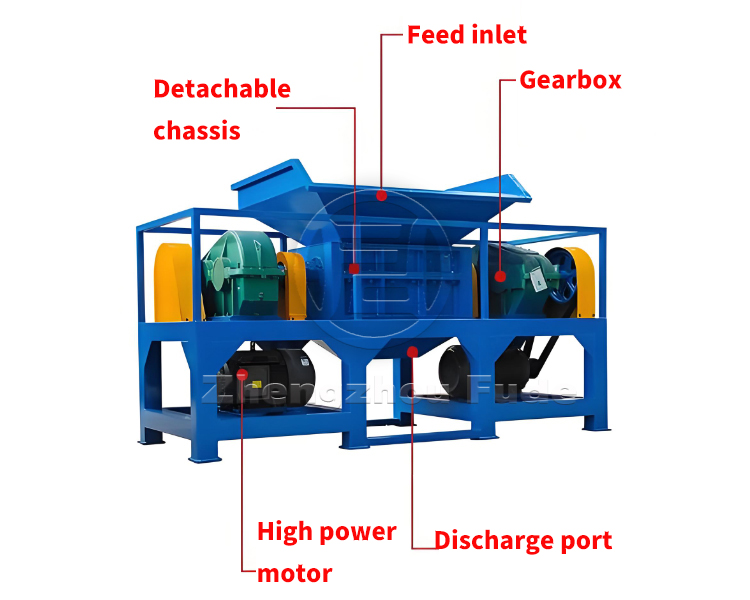 Double axis shredder