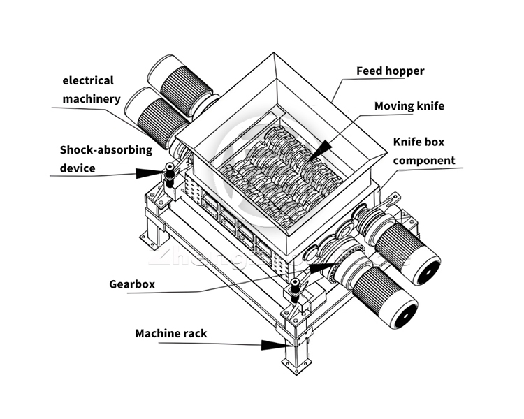 Double axis shredder