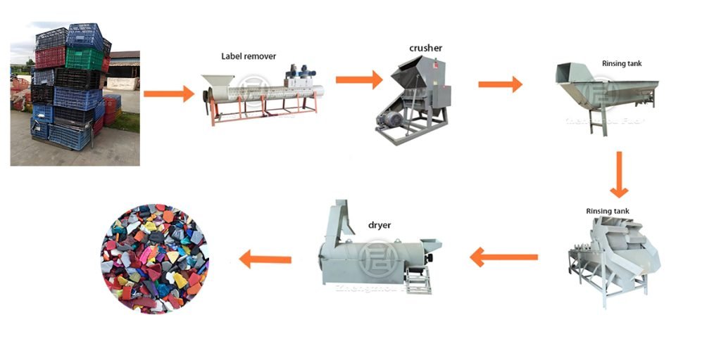 Plastic Pulverizer Production Line